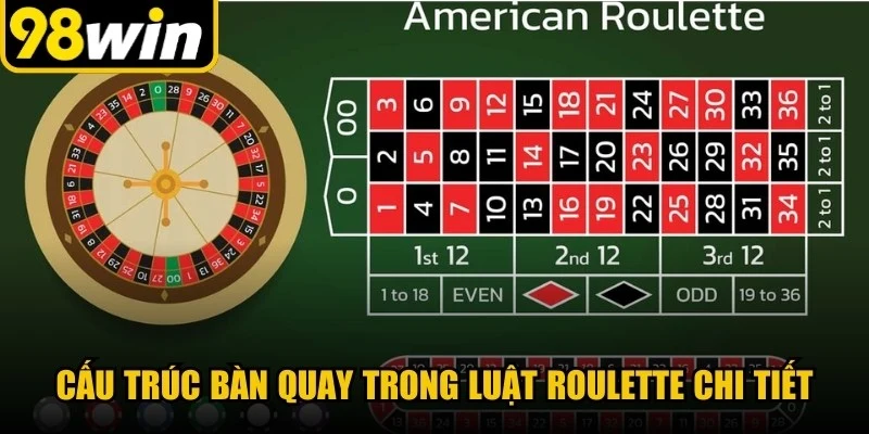 Cấu trúc bàn quay trong luật roulette chi tiết